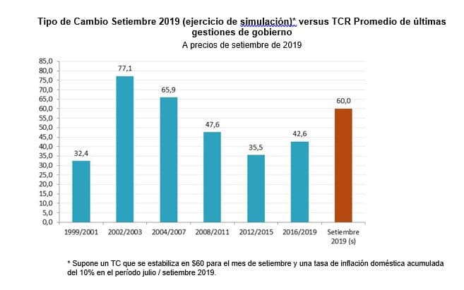 El dólar en su nivel más alto de los últimos 12 años, ¿cómo sigue?