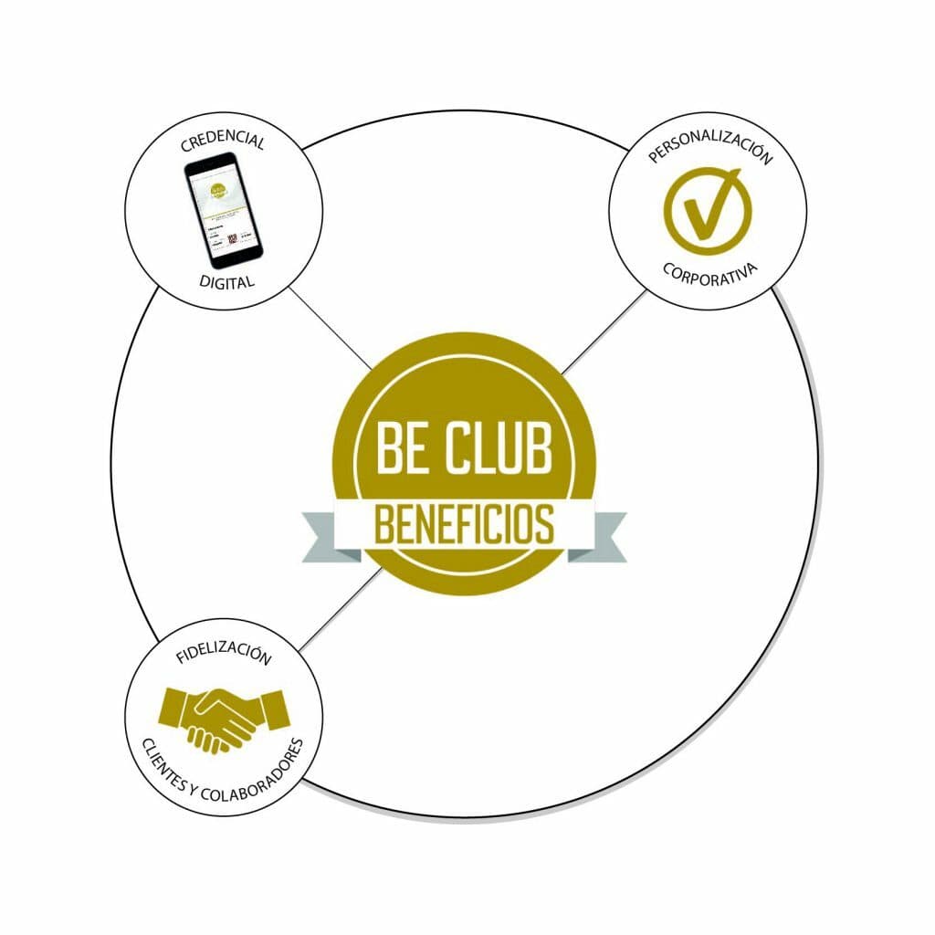 Club de Beneficios continúa con sus propuesta e-commerce