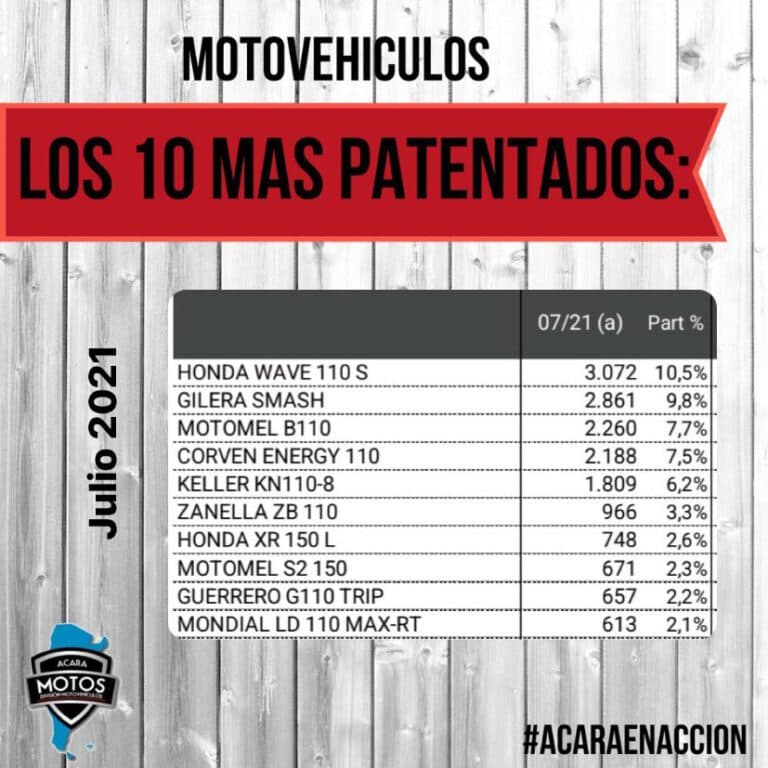 Concesionarias piden al Gobierno que declare la emergencia automotriz