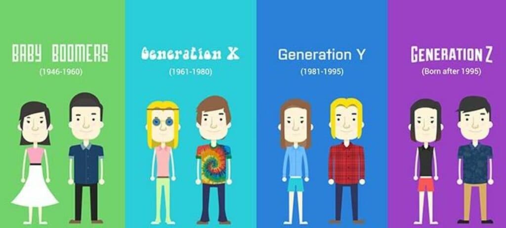 Fintech: qué generación está usando los créditos digitales