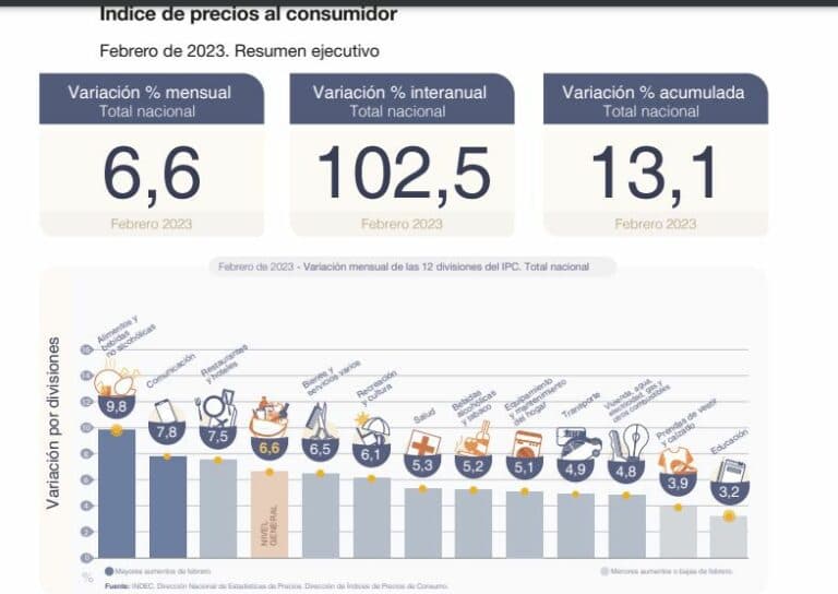 Inflacion