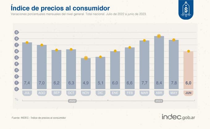 Inflación