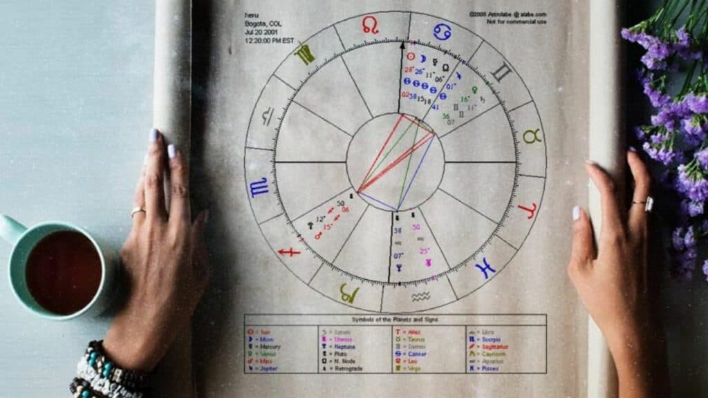 Astrología: Qué significa Venus en la carta astral
