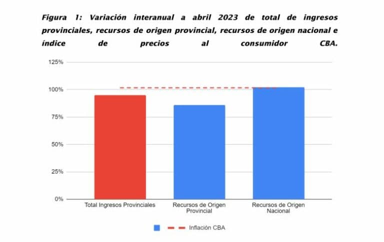 Recaudación