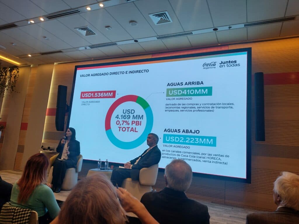 Informe Ieral: que porción del PBI moviliza el “Sistema Coca Cola”