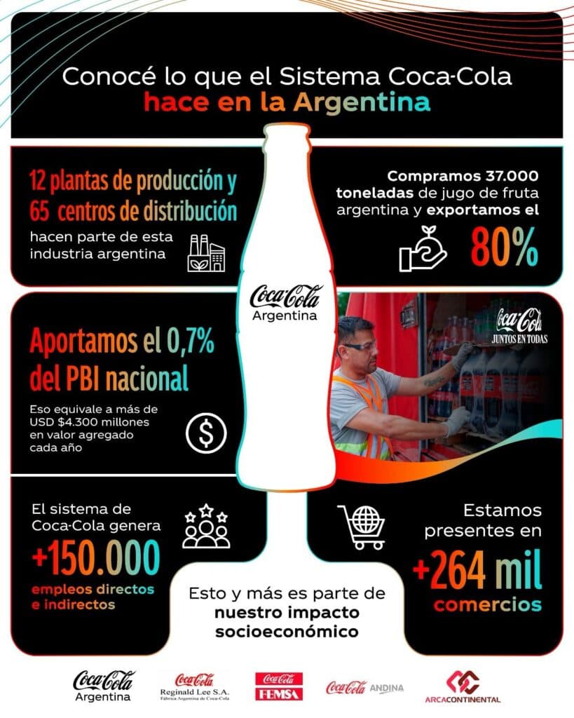 Coca Cola