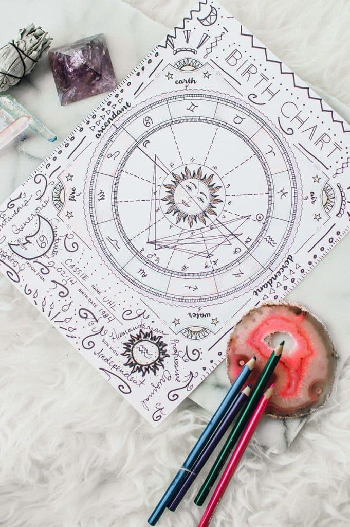 Te damos unos tips para entender mejor tu CARTA ASTRAL NATAL